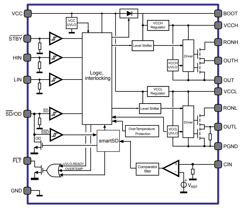 Block Diagram - STMicroelectronics STDRIVEG211 Half-Bridge Gate Drivers